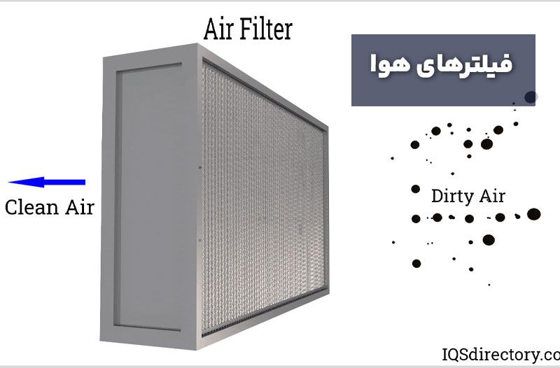 air-filters
