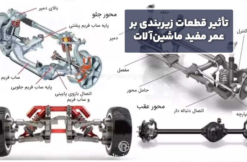 تأثیر قطعات زیربندی بر عمر مفید ماشین‌آلات