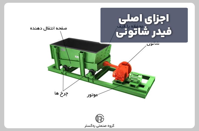 اجزای اصلی فیدر شاتونی