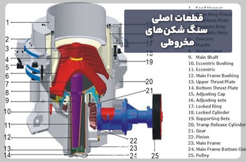 قطعات اصلی سنگ شکن‌های مخروطی