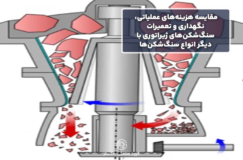 مقایسه هزینه‌های عملیاتی، نگهداری و تعمیرات سنگ‌شکن‌های ژیراتوری با دیگر انواع سنگ‌شکن‌ها