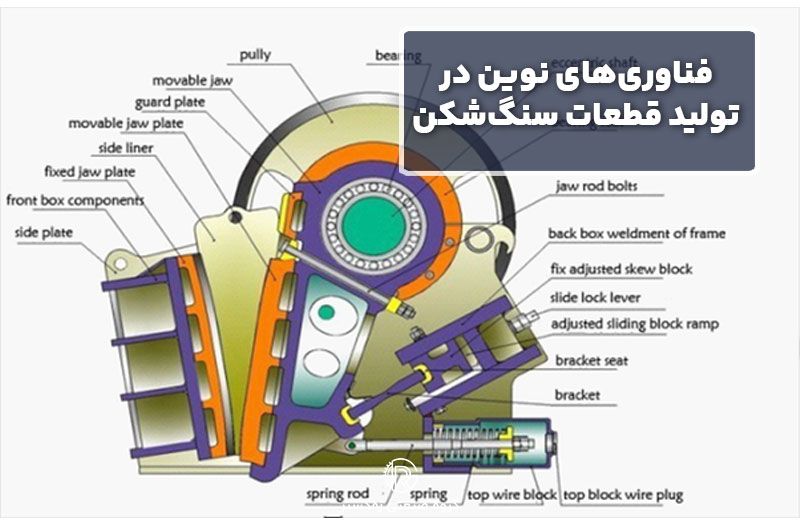 فناوری‌های نوین در تولید قطعات سنگ‌شکن