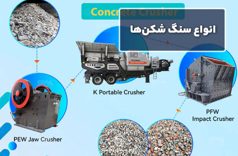 Types of crushers