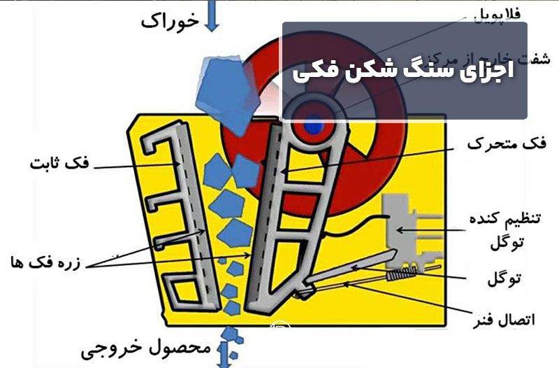 اجزای سنگ شکن فکی 